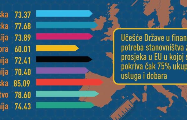 Finansiranje zdravstvenih potreba stanovništva u Crnoj Gori