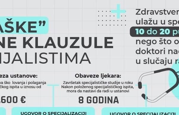 Zelenaške raskidne klauzule u ugovorima o specijalizaciji